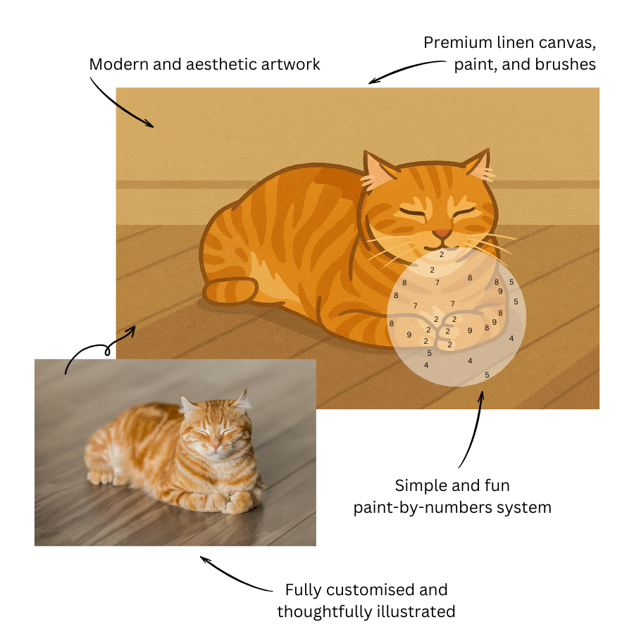 Custom Illustrated Paint-By-Numbers